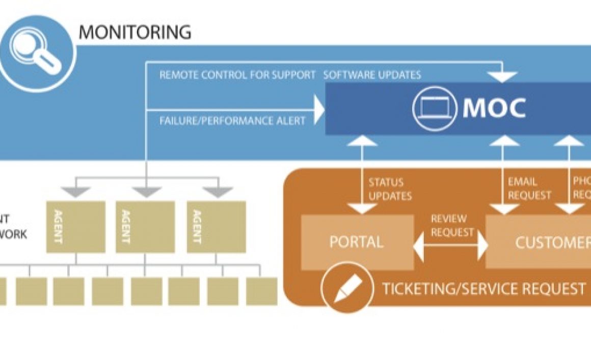 monitoring copy_630